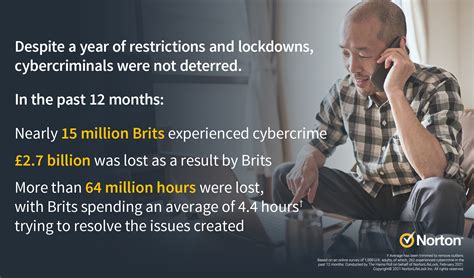 Norton Cyber Safety Insights Report Nortonlifelock