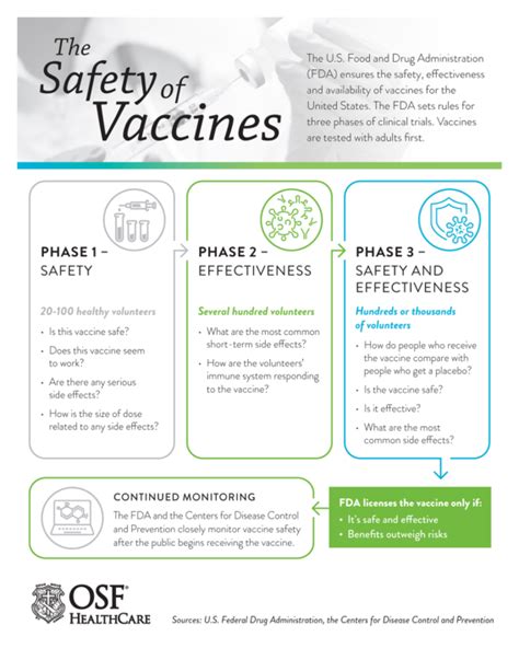 How To Ensure That Vaccines Are Safe Osf Healthcare