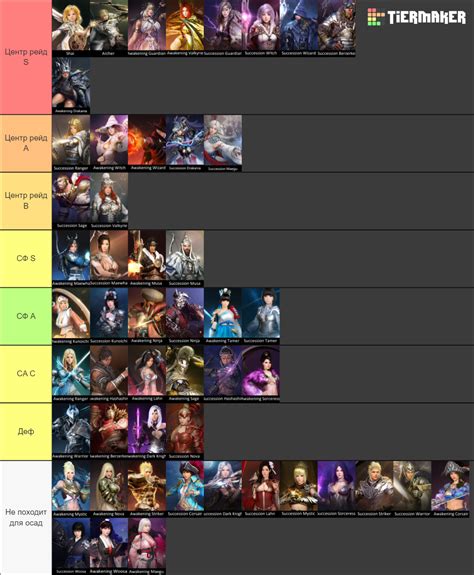 Black Desert Online Classes Tier List Community Rankings TierMaker