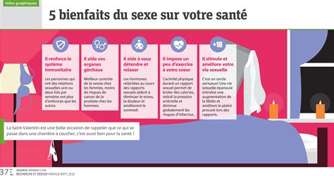 Infographie 5 Bienfaits Du Sexe Sur Votre Santé