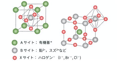 ペロブスカイトという結晶構造｜はじめの一歩 物理探査学入門