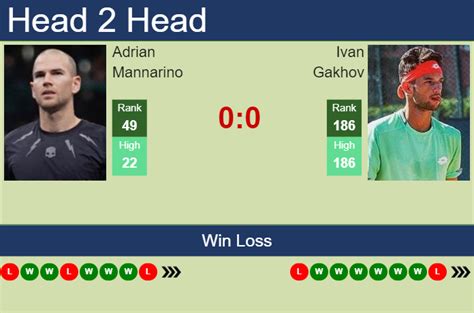 H2H Prediction Of Adrian Mannarino Vs Ivan Gakhov In ATP1000 Master In