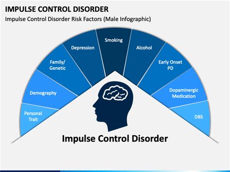 Impulse Control Disorder PowerPoint and Google Slides Template - PPT Slides