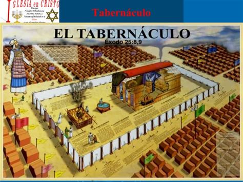 Las Partes Del Tabernaculo Los Muebles Del Santuario. Tres Partes Del