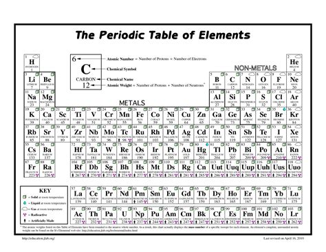 elements, Chemistry, Chemical, Atom, Science, Poster, Nature, Poster ...