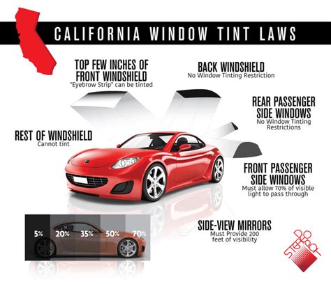 Car Window Tint Laws In California