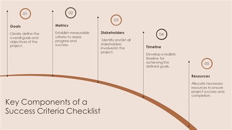success criteria checklist  mockup