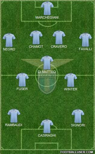 S.S. Lazio (Italy) Football Formation