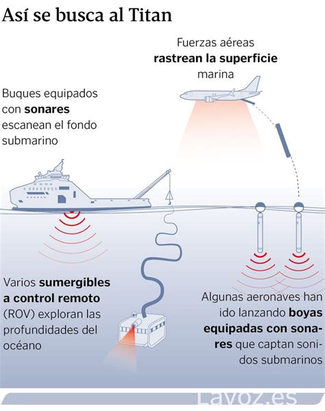 La Guardia Costera capta ruidos submarinos donde desapareció el Titan