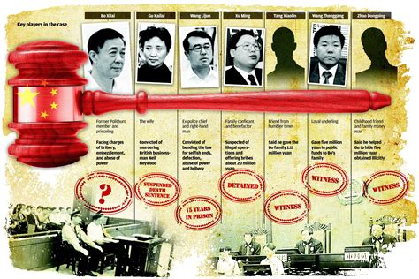 Bo Xilai sentenced to life imprisonment | South China Morning Post