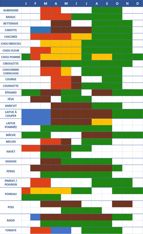 Calendrier De Semis De R Colte Graines Caillard