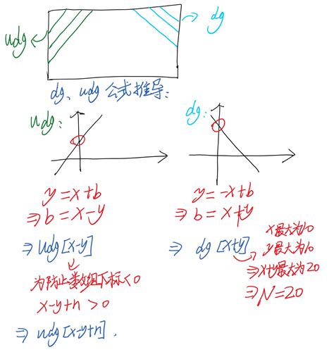 Dfs Acwing