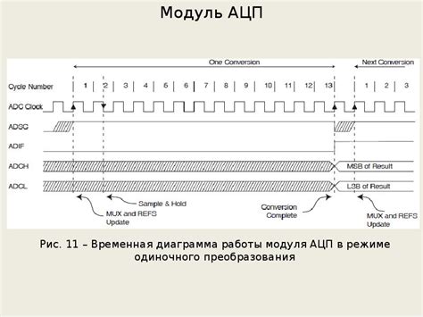 Аналоговый компаратор. (Лекция 15) - презентация, доклад, проект скачать