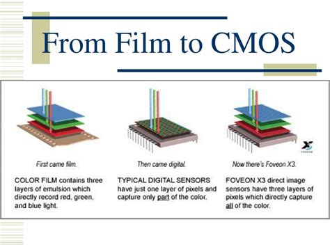 PPT - CMOS Complementary Metal Oxide Semiconductor PowerPoint ... 