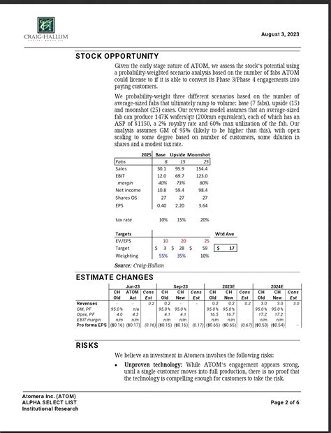 Atomera ATOM Craig Hallum Note On 8 3 23 Buy Rating And 17 Target