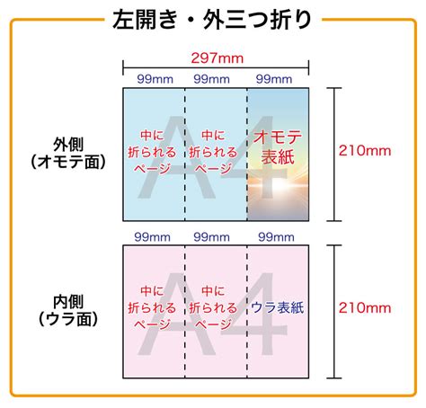 三つ折りリーフレットの入稿データ作成ガイド／少部数印刷・小ロット印刷専門【オンデマンドp】