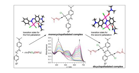 Dicyclopalladated Complexes Of Asymmetrically Substituted Azobenzenes