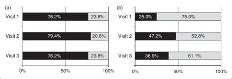 Serial Testing Of The Ichd 3 Beta Criteria 6 7 3 1 Probable Rcvs In Download Scientific Diagram