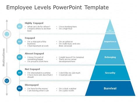 Employee Motivation Powerpoint Template