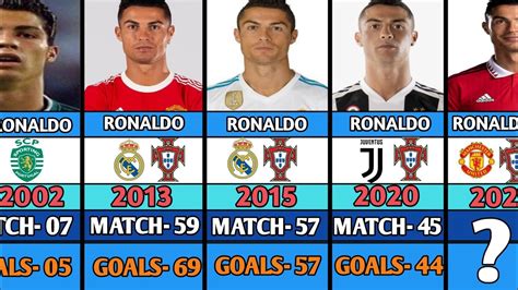 Cristiano Ronaldo S Every Calendar Years Matches And Goals Yt