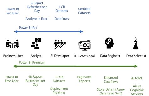 The Ultimate Power Bi And Fabric Licensing Guide