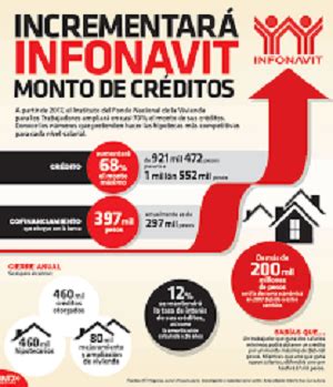 Cu Ntos Puntos Tengo En Infonavit Actualizado Julio