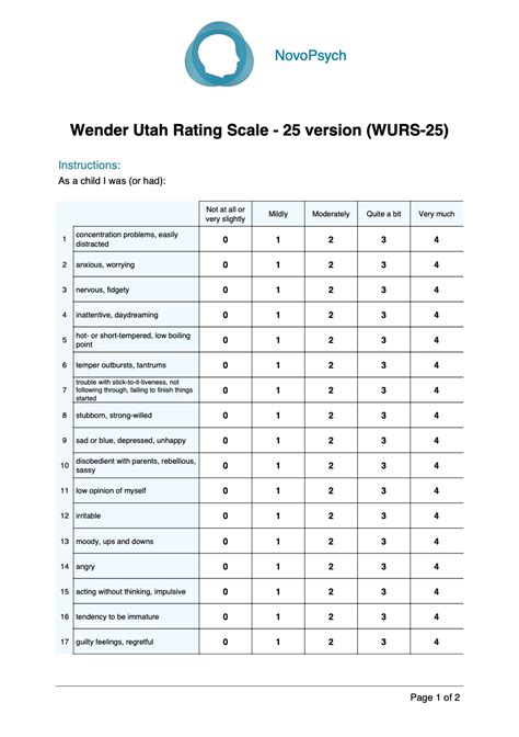 Wender Utah Rating Scale Item Version Wurs Novopsych