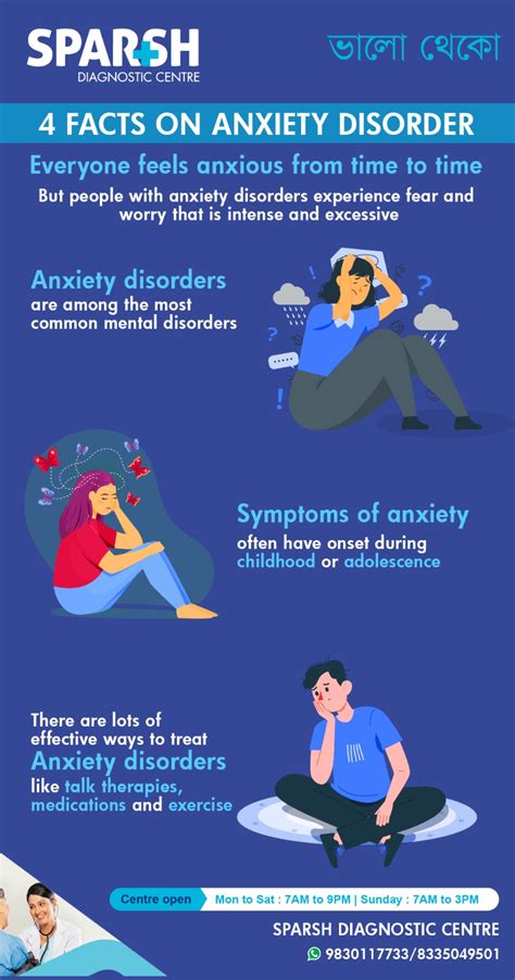 Understanding Anxiety Disorders - Sparsh Diagnostic Center