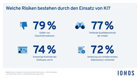 Umfrage Zu Ki Kmu Erkennen Vorteile Z Gern Aber Noch Beim Einsatz