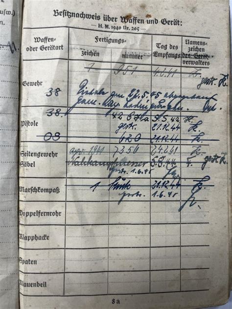 Kurland Docs Soldbuch Wh Heer Geb Div Heissenstein