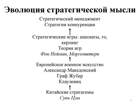 Современное стратегическое мышление и анализ - online presentation