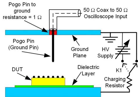 Esd Resources