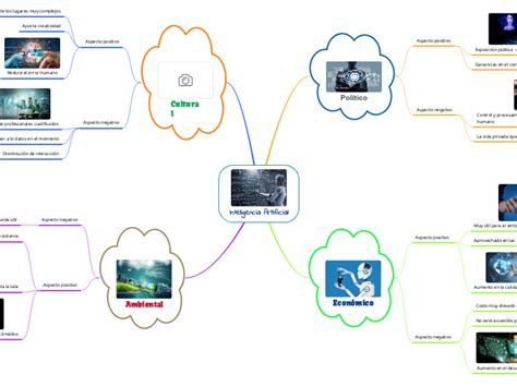 Mapa Conceptual Inteligencia Artificial Mind Map Sexiz Pix