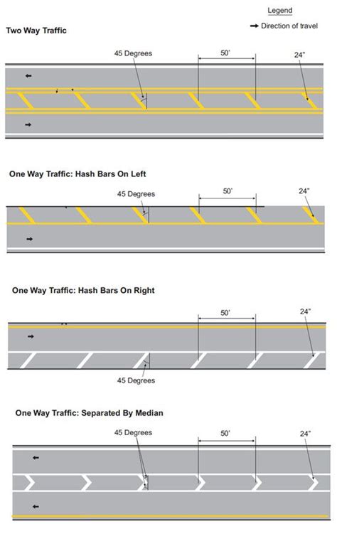 6202 Pavement And Curb Markings Mutcd Chapter 3b Engineering