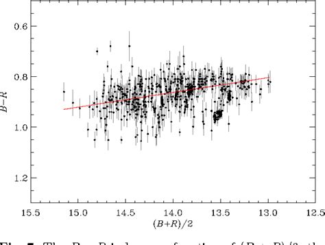 Figure 7 From Optical And Radio Behaviour Of The Bl Lacertae Object