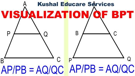 Basic Proportionality Theorem Class 10 Visualization Guide Youtube