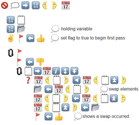 Bubble Sort in an all emoji programming language. : r/ProgrammerHumor