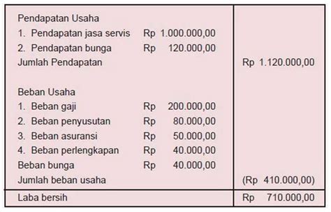 Detail Contoh Neraca Dan Laporan Laba Rugi Sederhana Koleksi Nomer 23