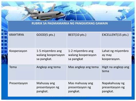 Week Pagharap Sa Hamon Ng Globalisasyon Ppt