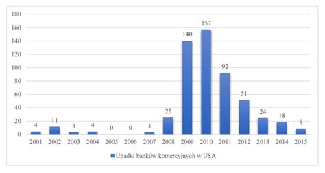 Nagroda Nobla Z Ekonomii 2022 Dla Kogo I Dlaczego S O S Dla Gospodarki