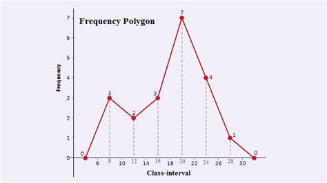 Smoothed Frequency Curve In Statistics Prinsli