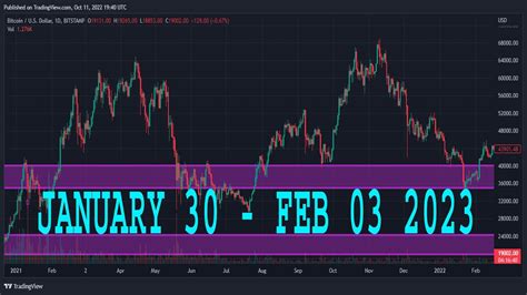 S P Spy Technical Analysis Forecast January Febuary