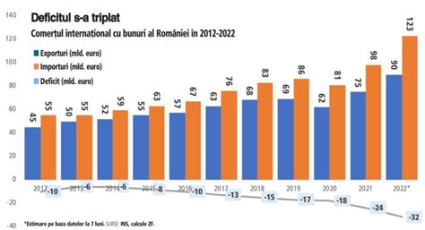 Ce înseamnă interesul naţional Episodul 4 Exporturile România