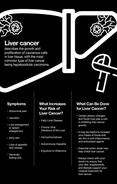 Liver Cancer Diagnosis What You Should Know Fatty Liver Disease