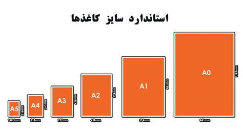 آشنایی با سایز و اندازه کاغذ و استانداردهای آن در جهان گروه طراحی