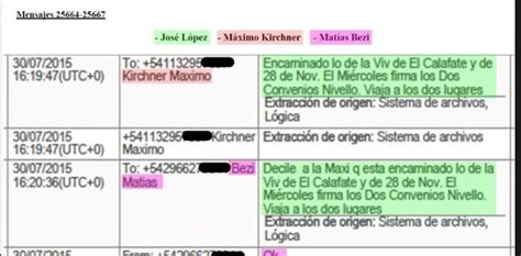 El Fiscal Diego Luciani Mostró Mensajes De José López A Máximo Kirchner Para Que Decidiera Sobre