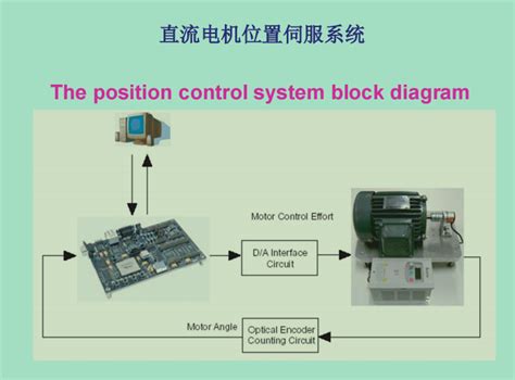 自适应控制学习笔记（2）——自校正pid控制自适应pi控制 Csdn博客