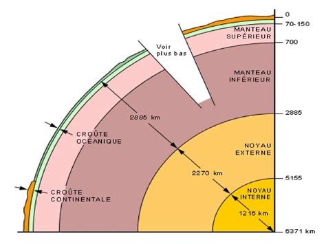 STRUCTURE INTERNE DU GLOBE TERRESTRE ppt télécharger