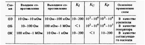 Классическая модель Эберса - Молла