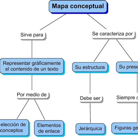 Diferencia Entre Mapa Conceptual Y Cuadro Sinoptico Necto Images